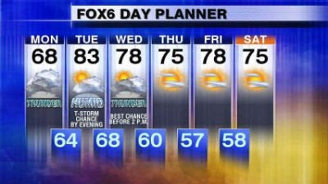 After gorgeous weekend, storms possible Monday, Tuesday