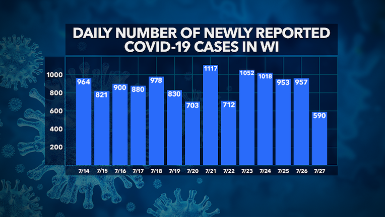 3b911c52-Coronavirus in Wisconsin