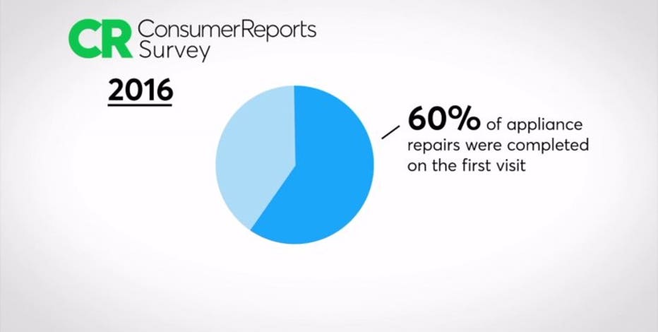 consumer reports best dishwasher 2016