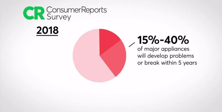 lg dishwasher consumer reports