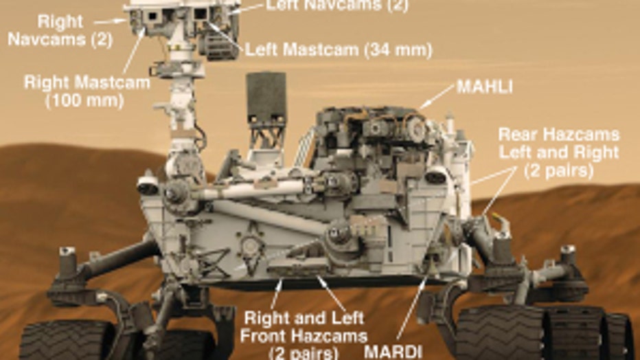 Seventeen Cameras positioned on Curiosity
