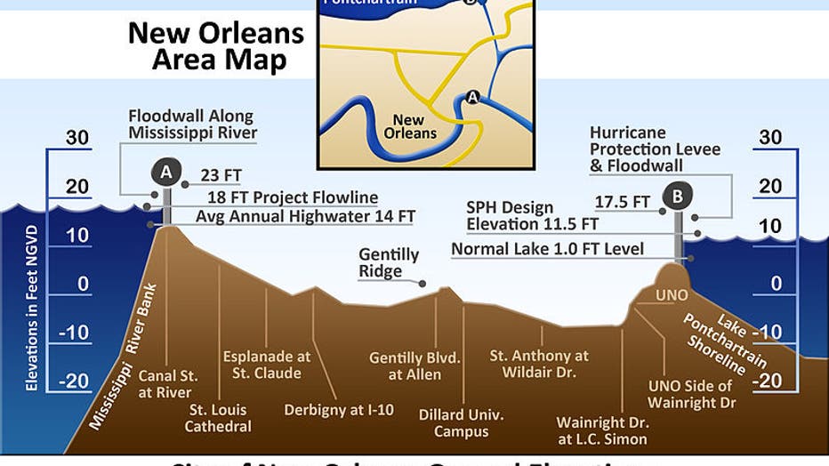 Cross section of New Orleans