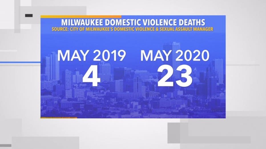 'We Are Self-destructing:' Milwaukee Leaders Call For Change As ...