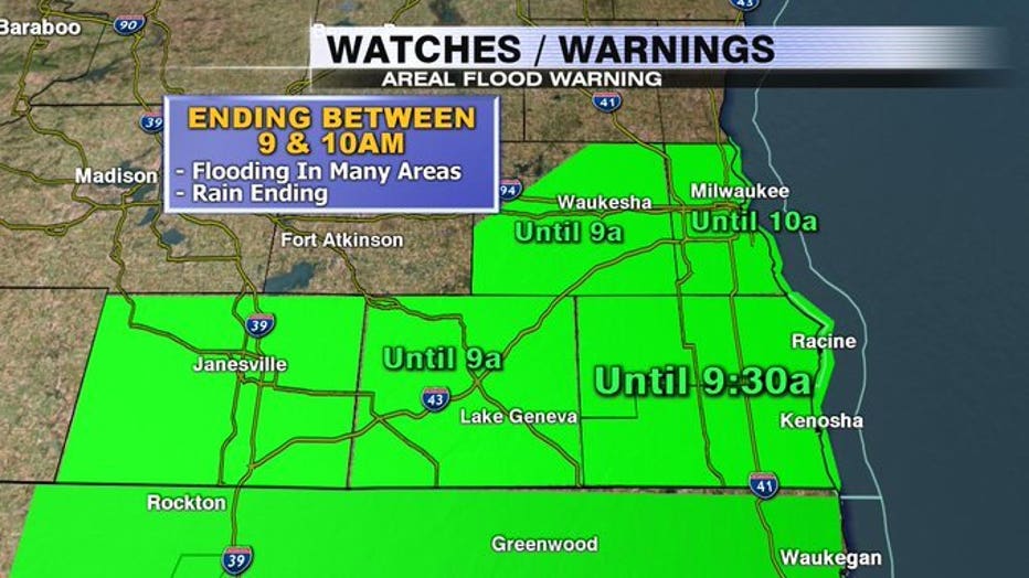 areal flood watch meaning