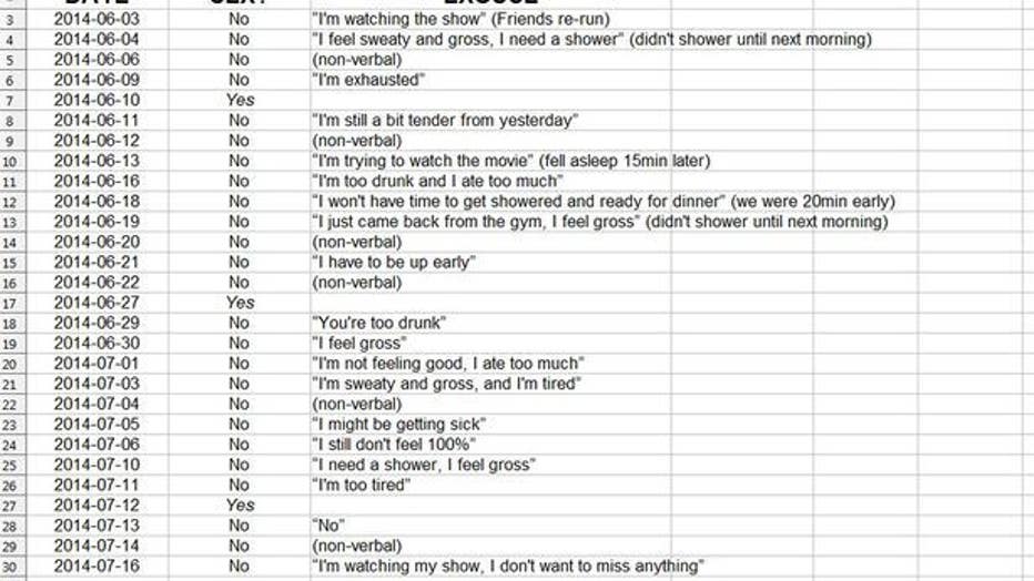 Husband keeps track of wifes reasons for refusing sex, did he go too far? image
