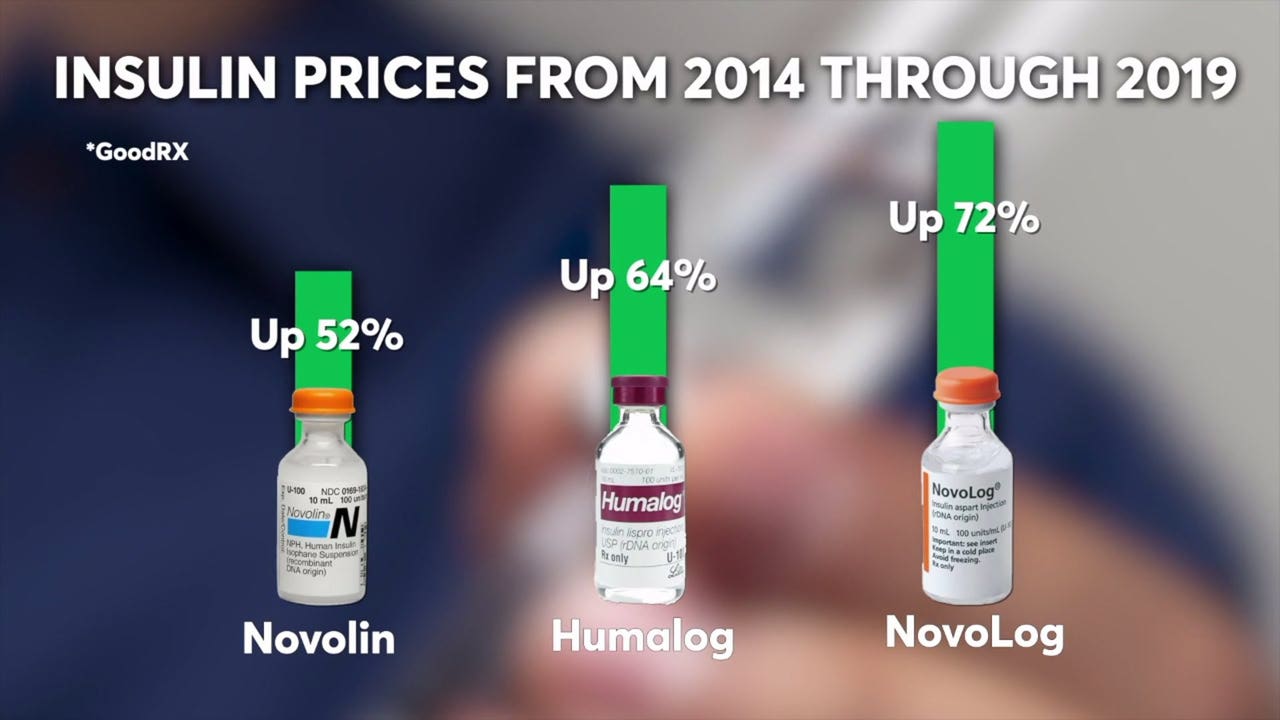 Are you diabetic? How to pay less for insulin