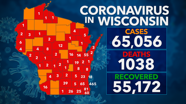 DHS: 829 new COVID-19 cases confirmed in Wisconsin; 65K+ positive, 55K+ recovered, 1,038 deaths