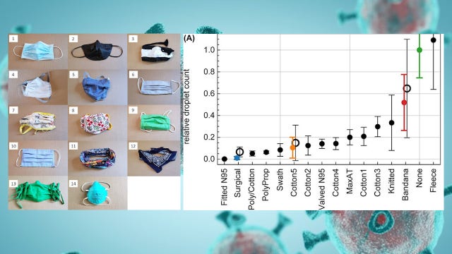 'Scared and confused:' DHS says teachers shouldn't wear N95 masks; scientist says that makes 'no sense'