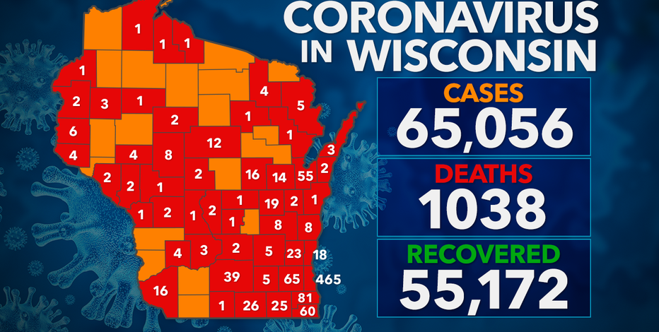 DHS: 829 new COVID-19 cases confirmed in Wisconsin; 65K+ positive, 55K+ recovered, 1,038 deaths