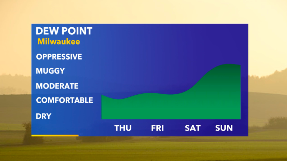 Summer heat returns this weekend, temps will likely be warmer than ...