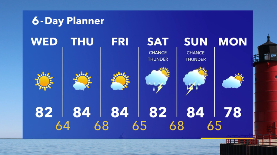 High pressure keeping us sunny and seasonably warm through Aug. 14 ...