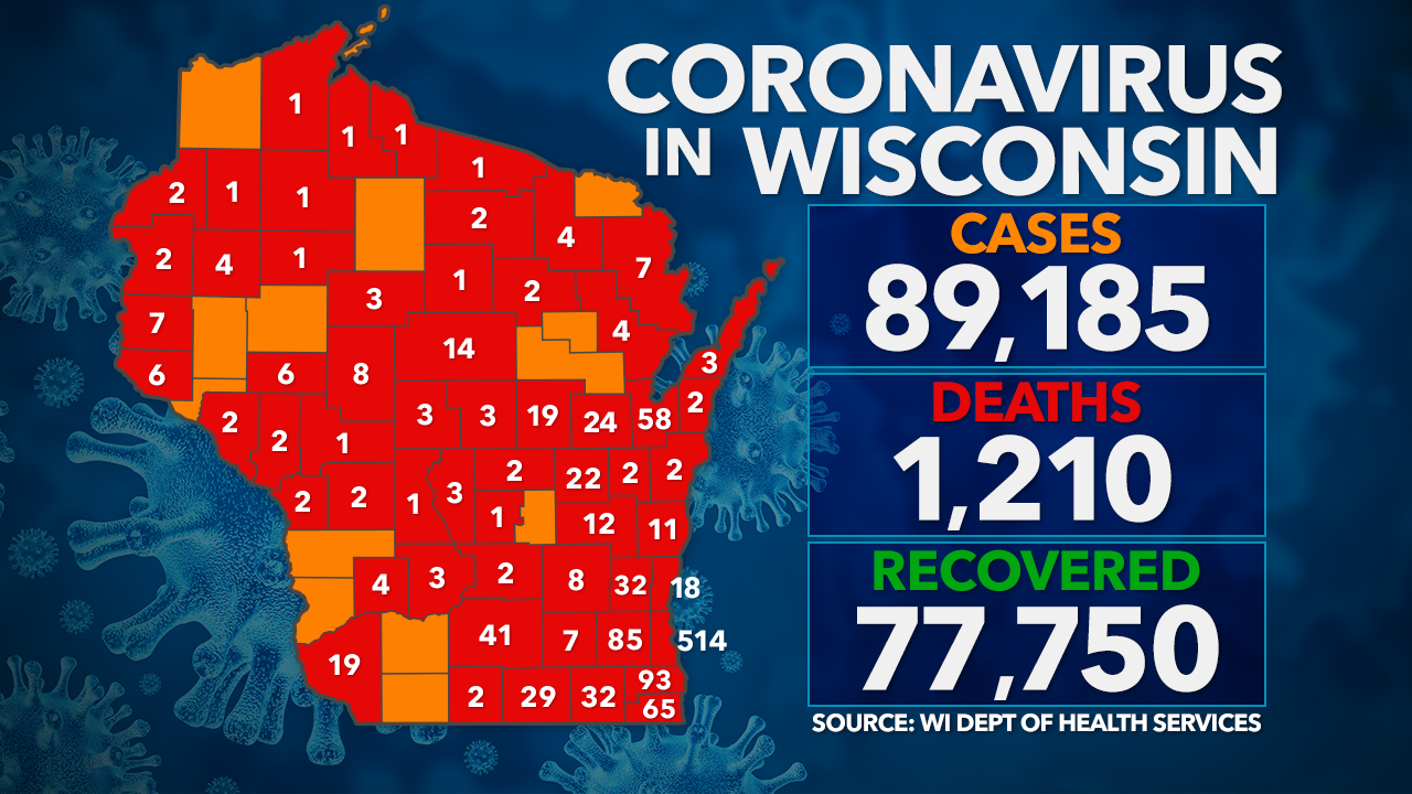DHS: 1,582 new positive cases of COVID-19 in WI; 1 new death