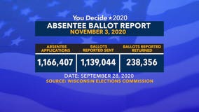 WI elections officials: 'If you want to vote absentee, take action now'