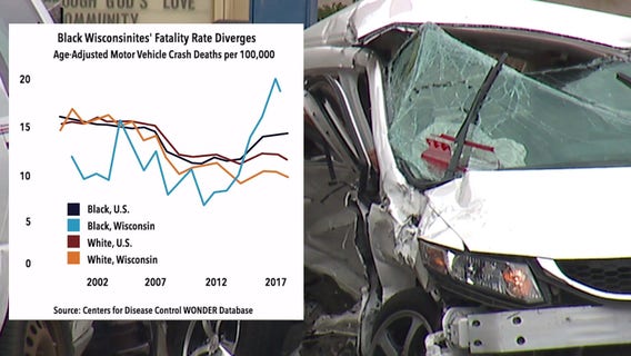 Traffic deaths up 50% in Milwaukee; most victims are Black