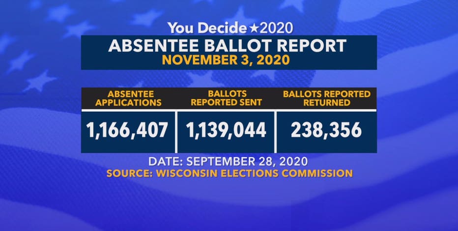 WI elections officials: 'If you want to vote absentee, take action now'