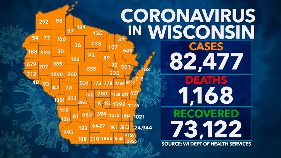 Coronavirus in Wisconsin: Tuesday, Sept. 8