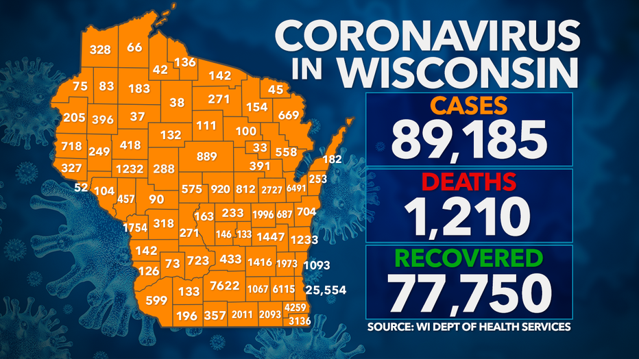 Coronavirus in Wisconsin: Sunday, Sept. 13