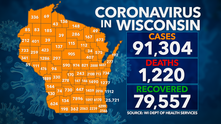 Coronavirus in Wisconsin: Tuesday, Sept. 15