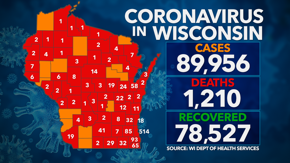 Coronavirus in Wisconsin: Monday, Sept. 14