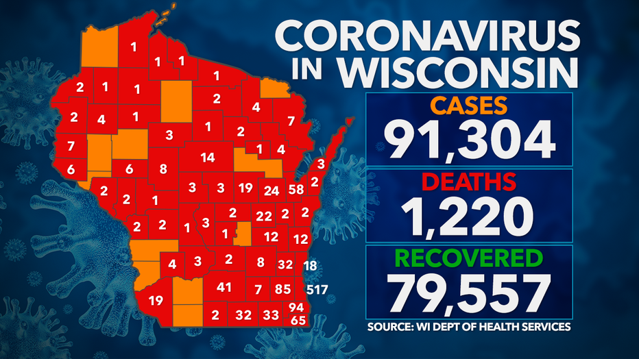 Coronavirus in Wisconsin: Tuesday, Sept. 15