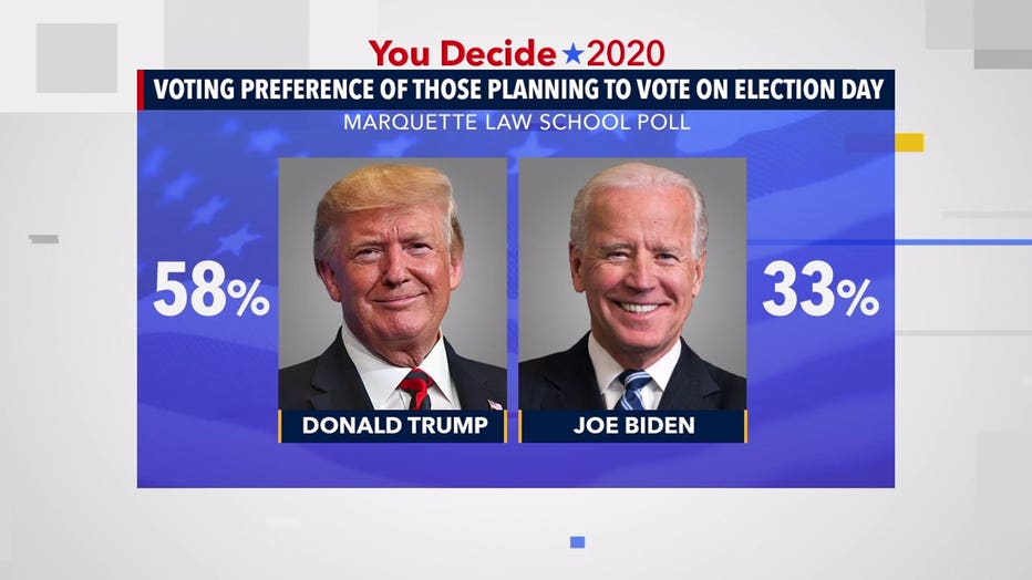 Marquette Law School Poll