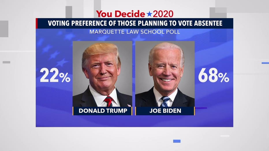 Marquette Law School Poll