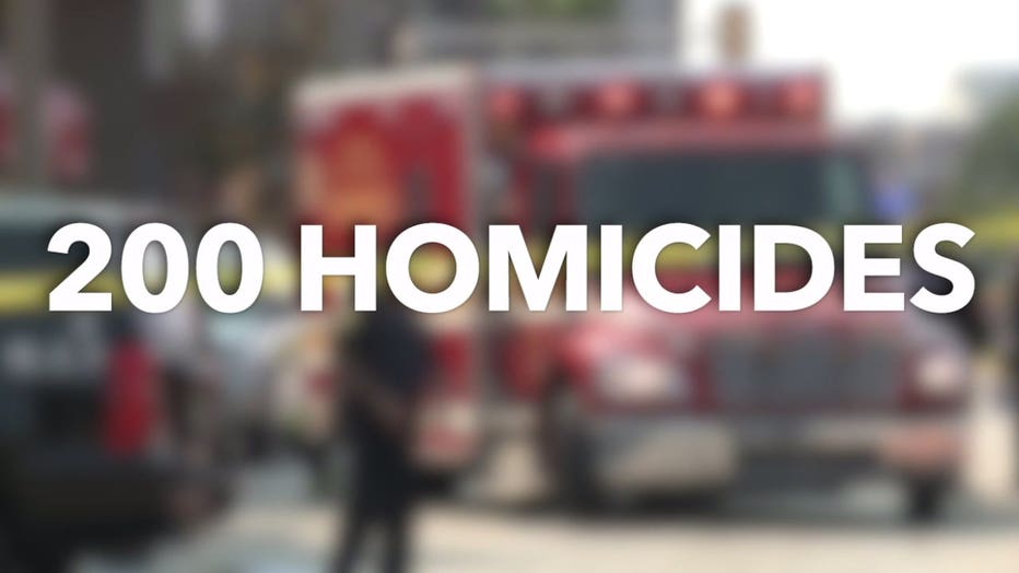 Homicides in Milwaukee