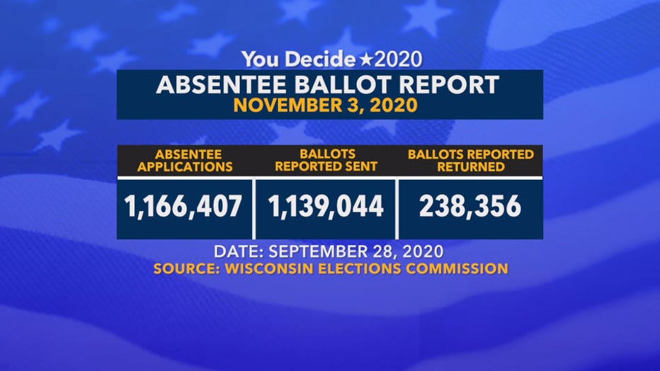 Absentee ballots