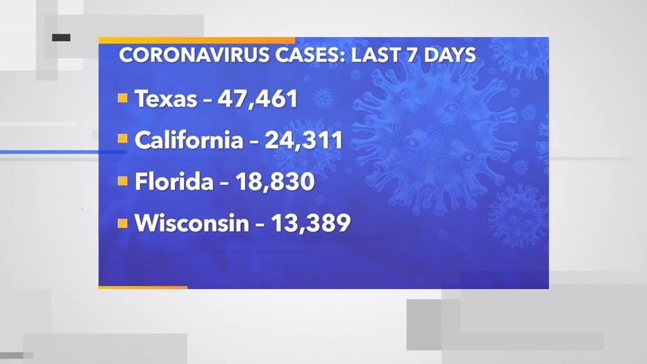 Coronavirus cases per CDC