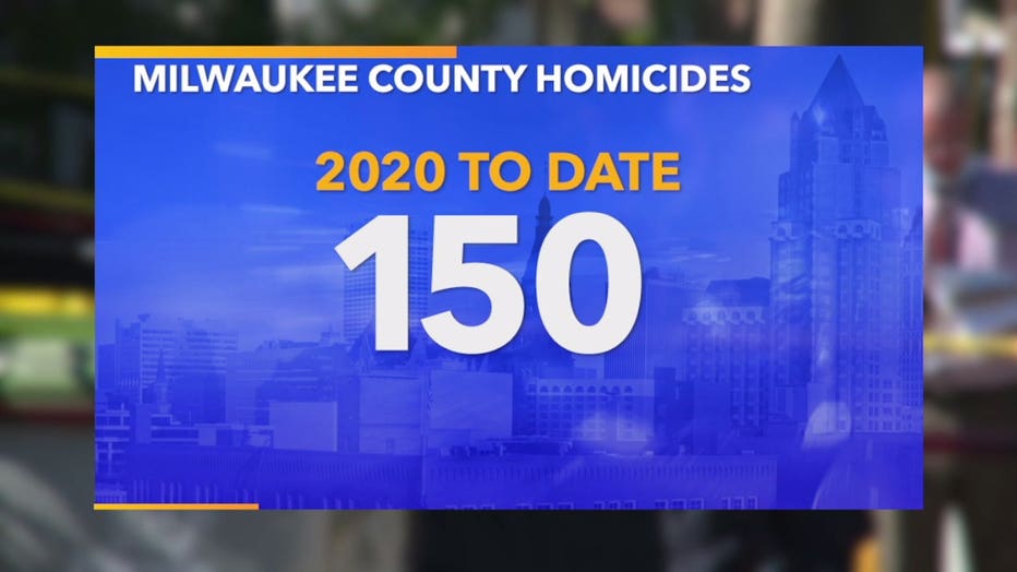 Milwaukee County could hit record 200+ homicides in 2020