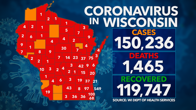 DHS: 2,676 new positive cases of COVID-19 in WI: 7 new deaths
