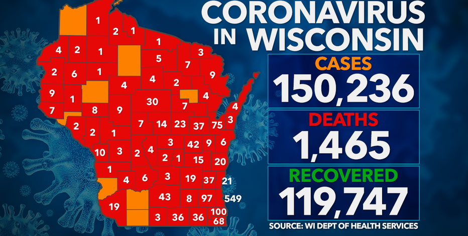 DHS: 2,676 new positive cases of COVID-19 in WI: 7 new deaths