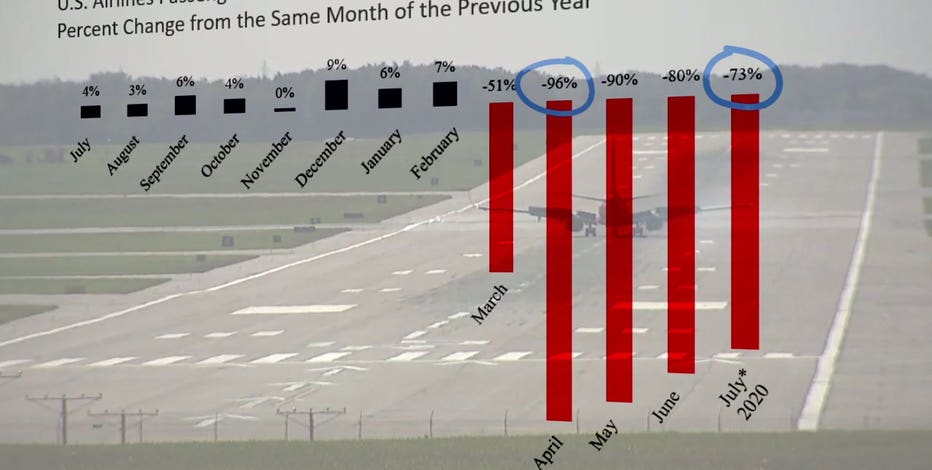 Contact 6 helps travelers get refunds from airlines amid COVID-19