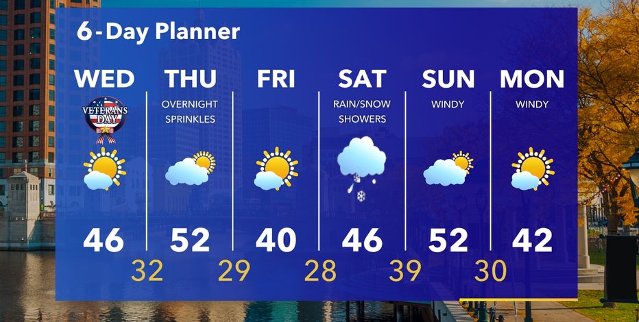 Wisconsin record November warm stretch comes to a sudden end