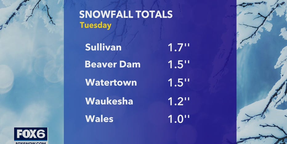 NWS: Snowfall totals for autumn storm on Tuesday, Nov. 24