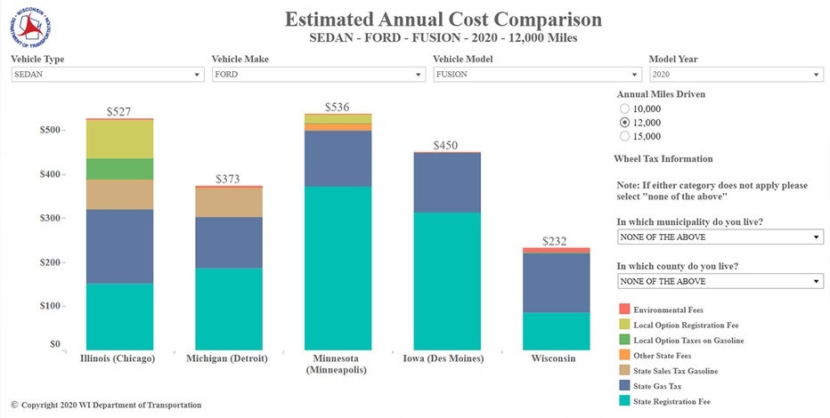 New tool helps motorists understand what it costs to drive in WI