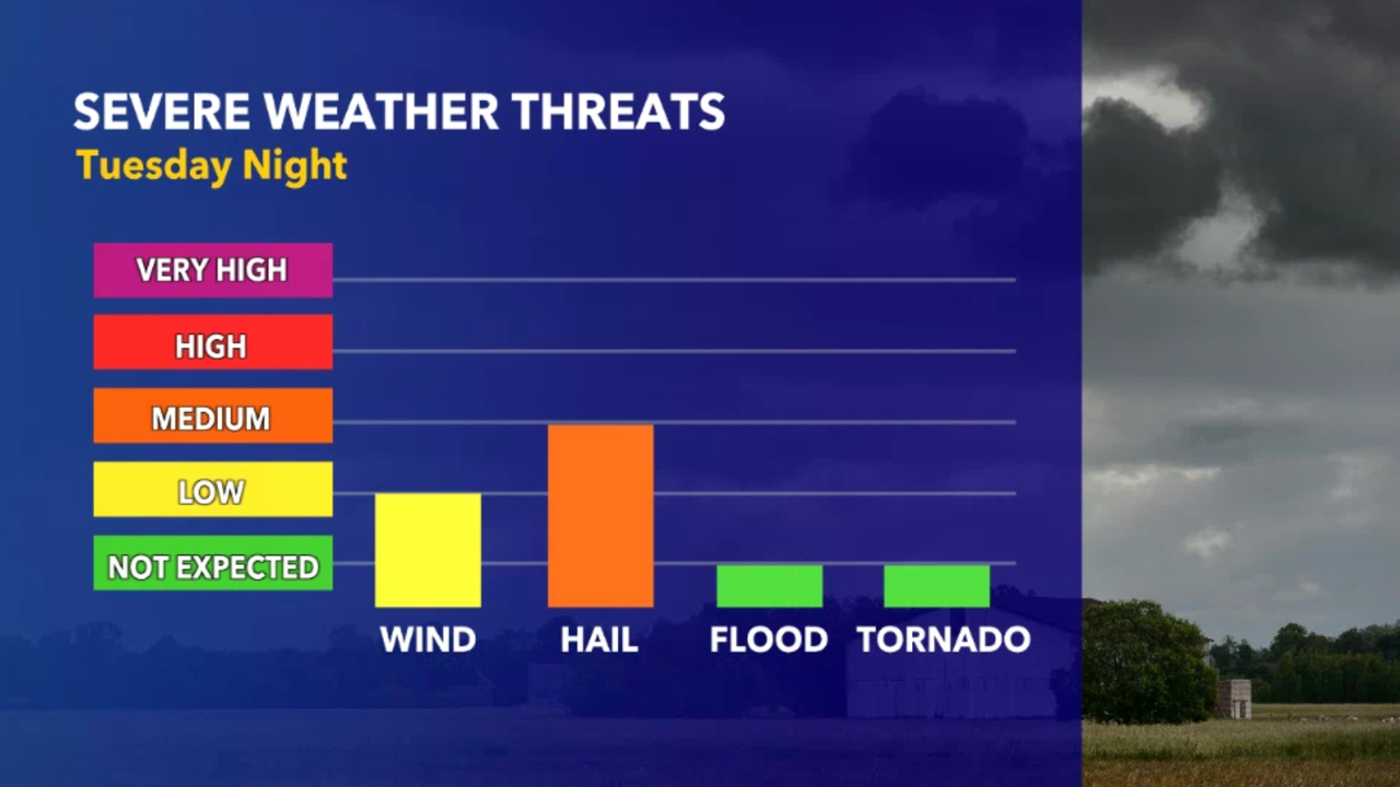 Slight Risk For Severe Weather Overnight Tuesday