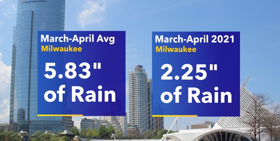 Milwaukee experiencing driest start to spring in nearly two decades