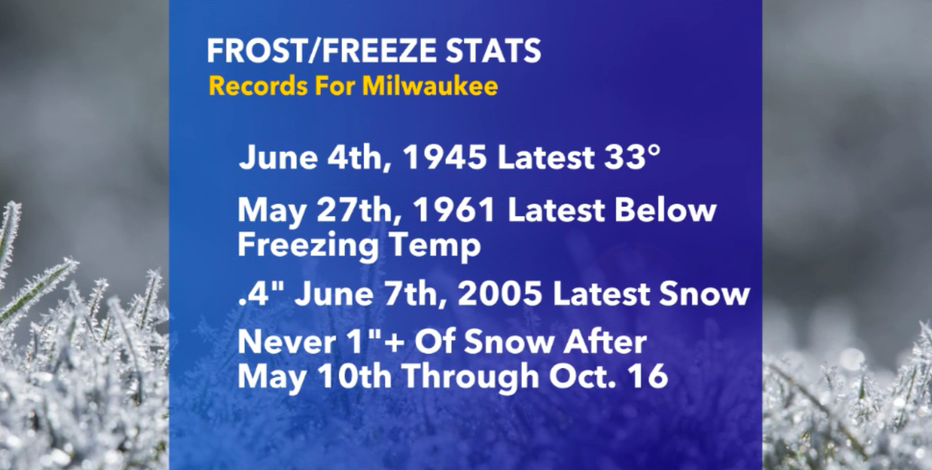 Frost, freeze chances plummet, warm air settles in for rest of May