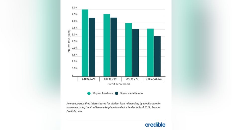 Credible-student-loan-2.jpg