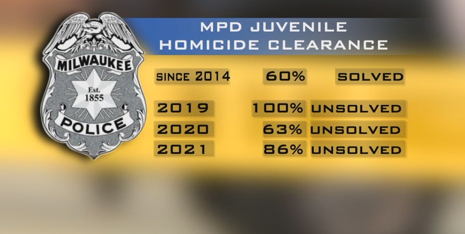 Child homicides go unsolved; why witnesses don't come forward