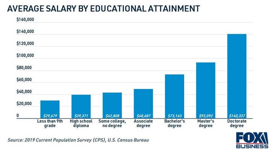 32fef09d-average-salary-by-educational-attainment.jpg