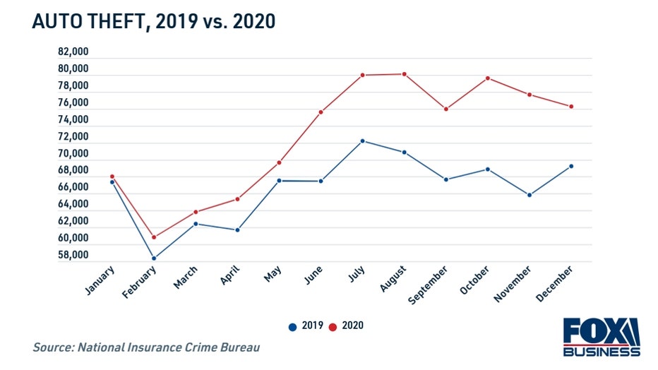 auto-theft-2019-vs-2020.jpg