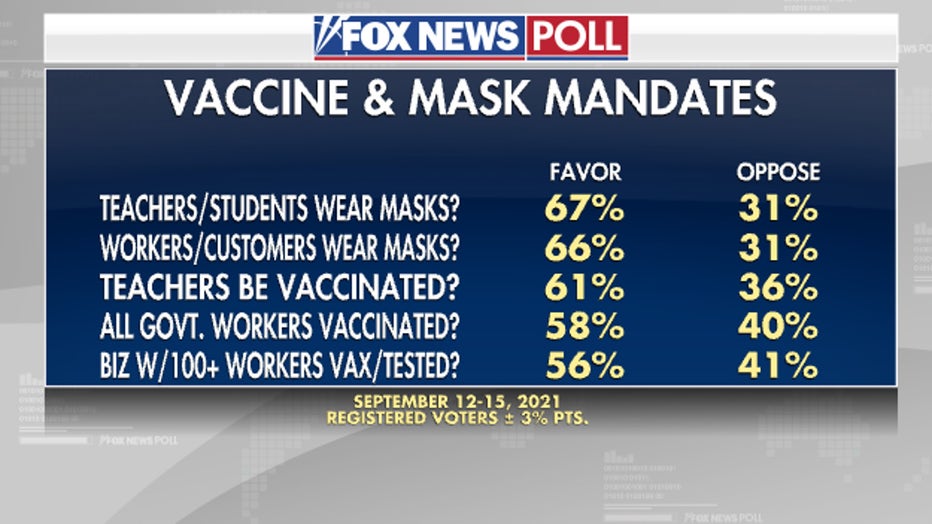 4Poll-Vaccine-and-mask-mandates.jpg