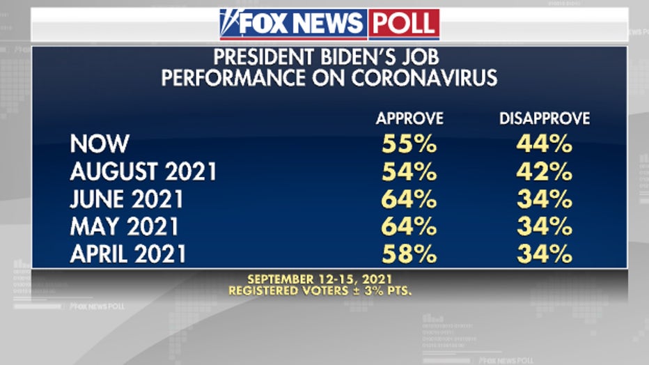 6Poll-Biden-performance-Covid.jpg