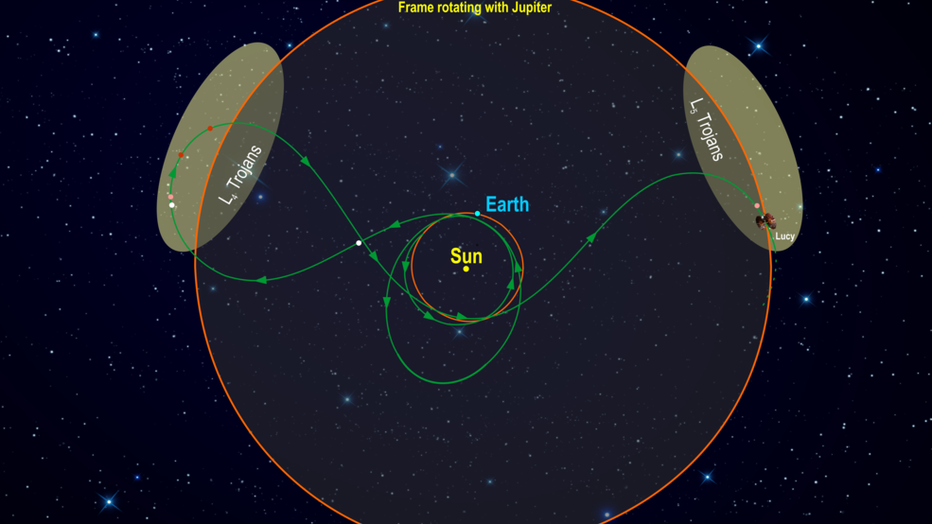 Lucy-asteroid-journey.png