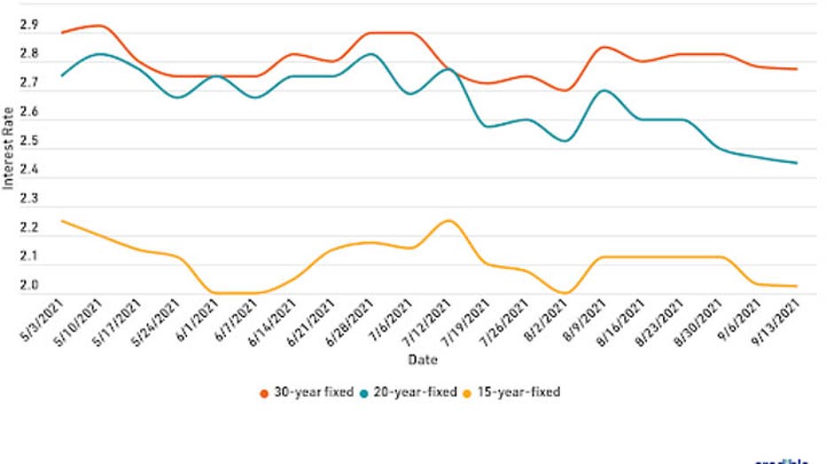 mortgage-refi-graph-1-92021-copy.jpg