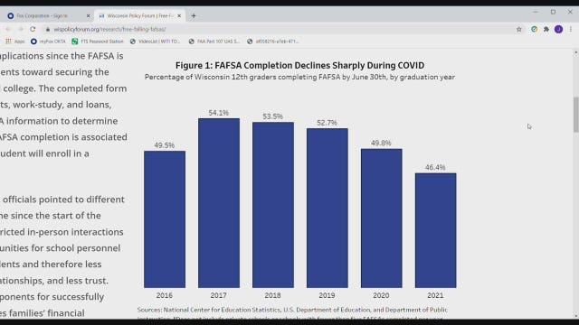 FAFSA application drop during COVID 'very troubling,' officials say
