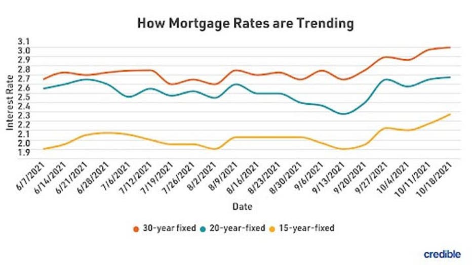 MortgageRatesTrends1026-copy.jpg