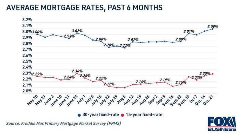 mortgage-rates-past-6-months-4-copy.jpg